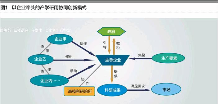 探索协同创新的发展路径