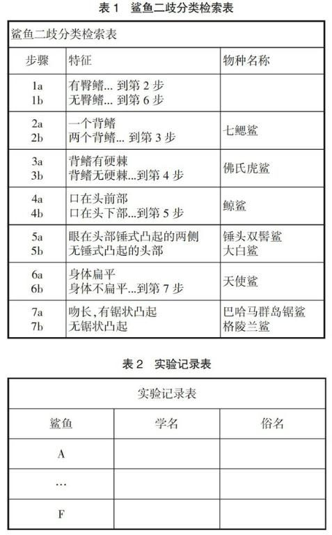 基于检索表的拓展实验设计及启示