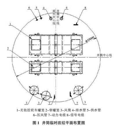 1 提升系統臨時改絞提升系統為雙鉤提升,沿用一期Ⅶ型鑿井井架,2jkz