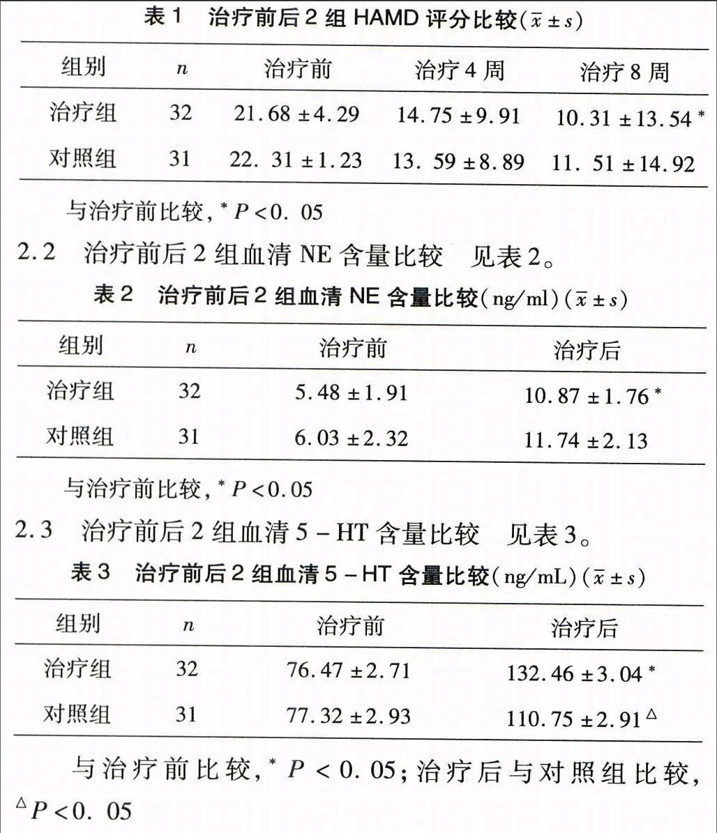 盐酸肾上腺素手写处方图片