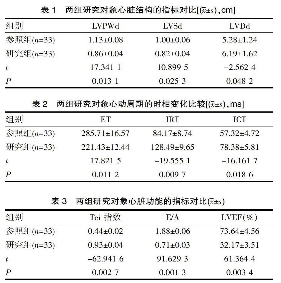 慢性心力衰竭患者经动态心电图分析系统联合彩色超声心动图诊断的临床