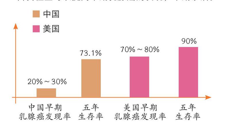 发现乳腺癌 参考网