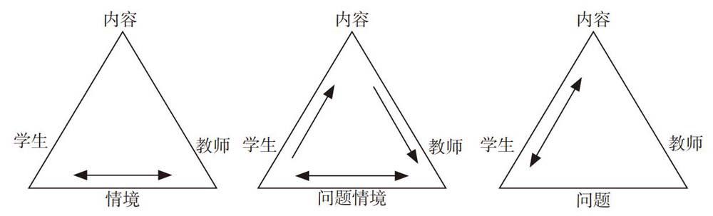 二,创设问题情境,唤醒学生问题意识