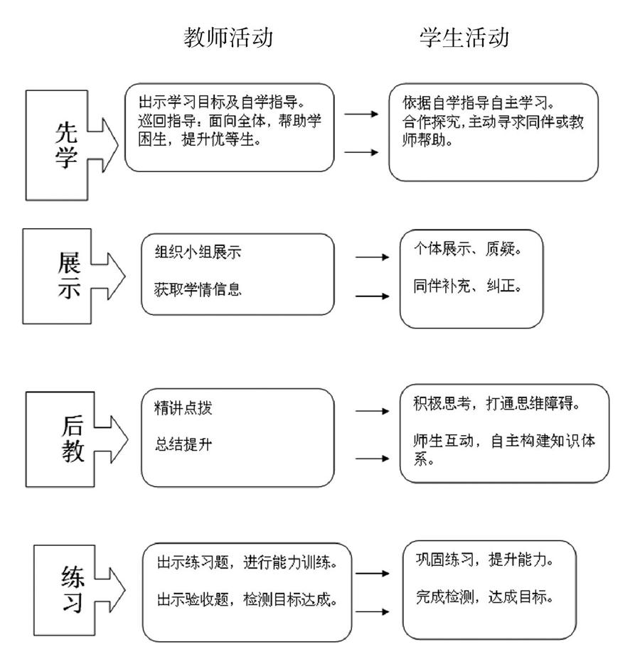 以学定教高效课堂教学模式的实践研究