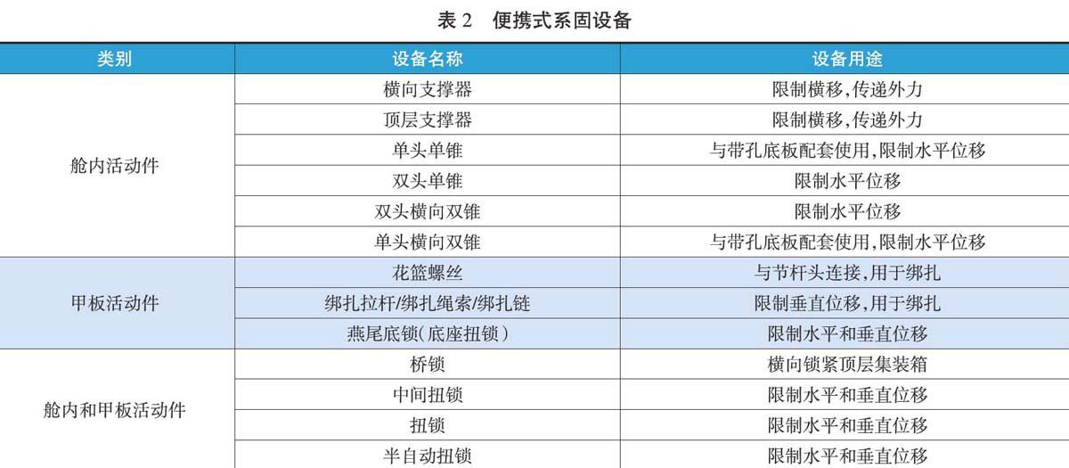 集装箱船系固系统及其设计要点 参考网