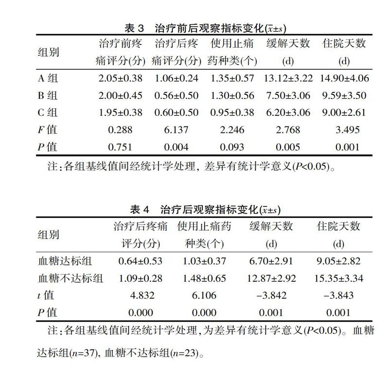 急性帶狀皰疹感染合併2型糖尿病的老年患者降糖治療對神經性疼痛及