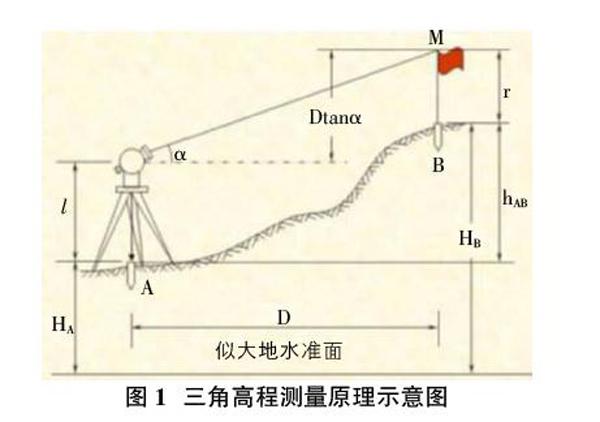 三角高程测量是根据由测站向照准点所观测的斜距和竖直角,通过三角