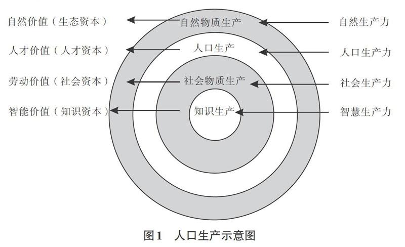 人口生态学_生态学视阈下的中国新人口问题及人口生产