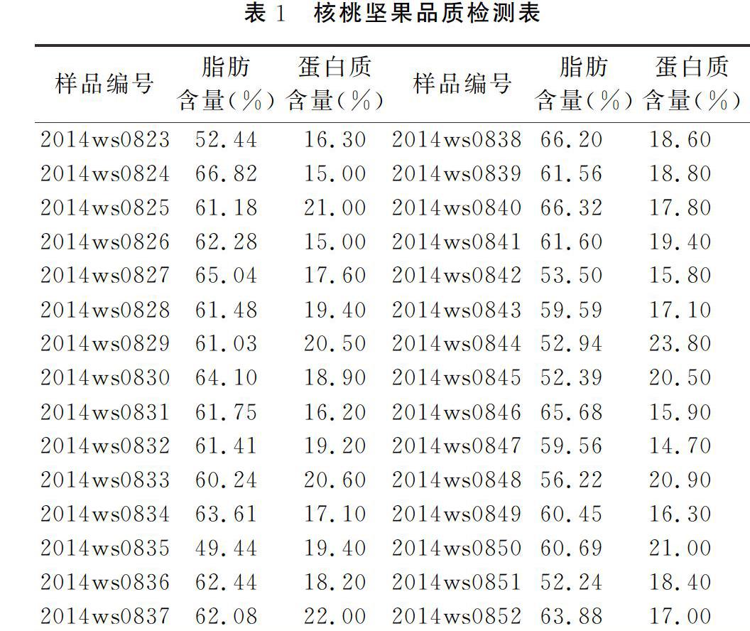 核桃营养成分表100g图片