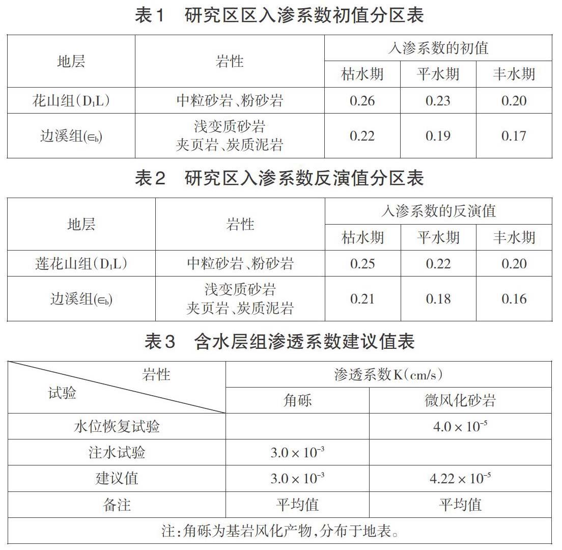 野猪江矿矿坑涌水量的预测 参考网