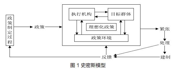 基于史密斯模型的"限塑令"政策执行分析