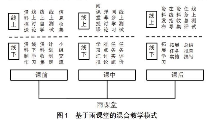 提出一种使用雨课堂实现混合教学方式的教学模式和具体实施方案