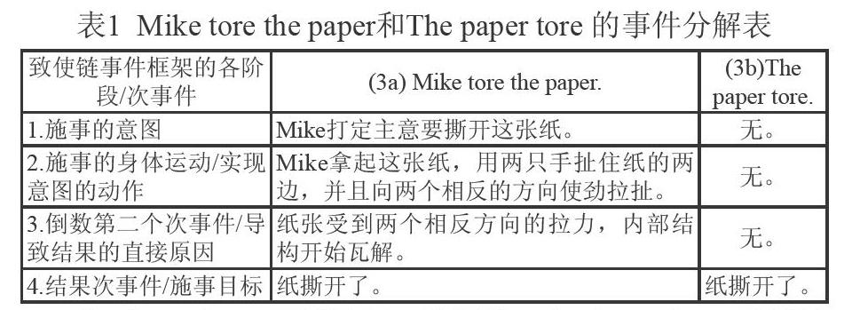 致使链事件框架中的英语作格动词分析 参考网