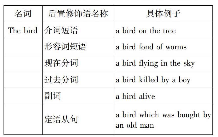 英语名词的修饰语及其语境功能探析 参考网