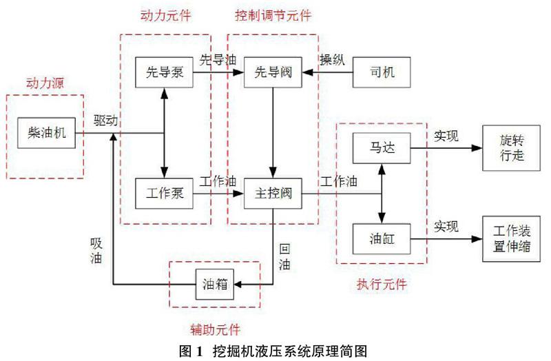 三一挖掘机液压原理图图片