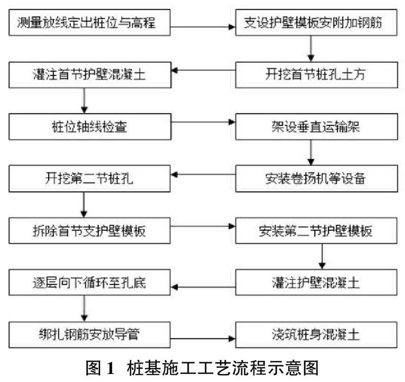 高铁路基施工流程图片图片