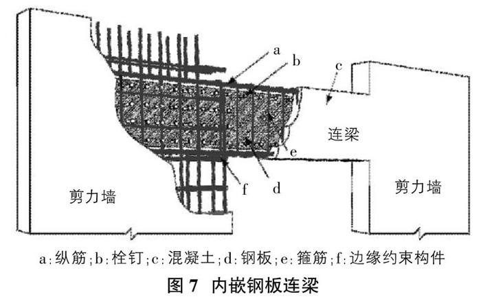 连梁是什么图片图片