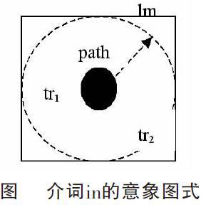 介词in的意象图式浅绎