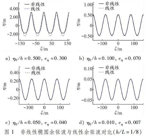 椭圆余弦波的位移法分析