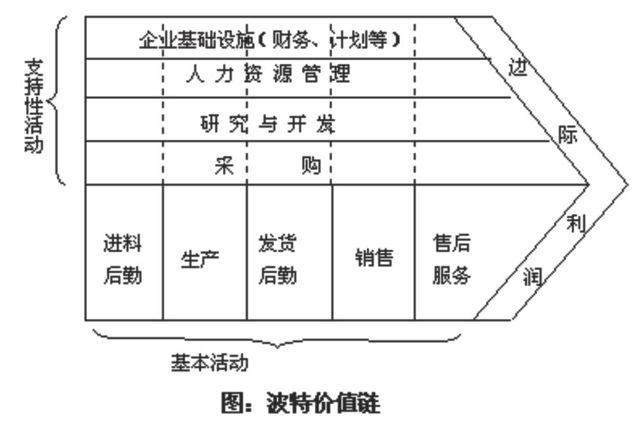 摘要:知識經濟的發展,使人類社會賴以存在的經濟環境發生了深刻的變化