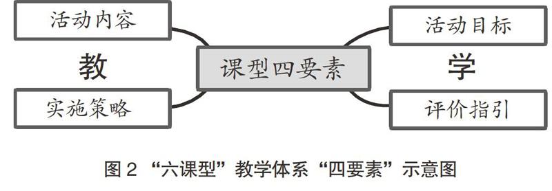 课型研究的深化与综合实践活动课程实施水平的提升