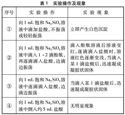 实验操作方法以及硅酸钠溶液和二氧化碳反应生成硅酸凝胶实验的探究