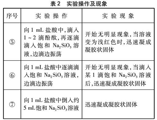 實驗操作方法以及硅酸鈉溶液和二氧化碳反應生成硅酸凝膠實驗的探究