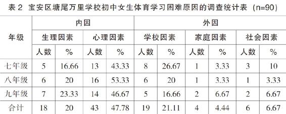 初中女生体育学习困难的原因与对策研究 参考网