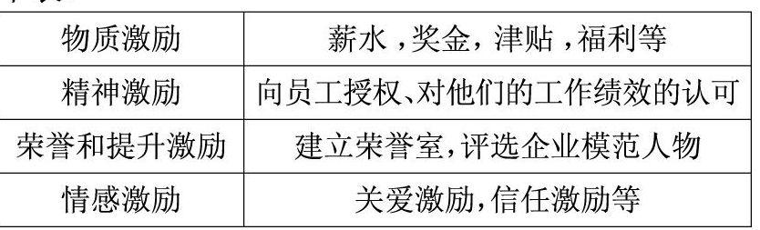 基於激勵機制的人力資源管理研究