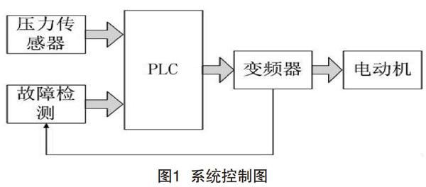 企業的四節傳送帶的plc控制為例,通過i/o分配,接口電路圖,工作原理圖