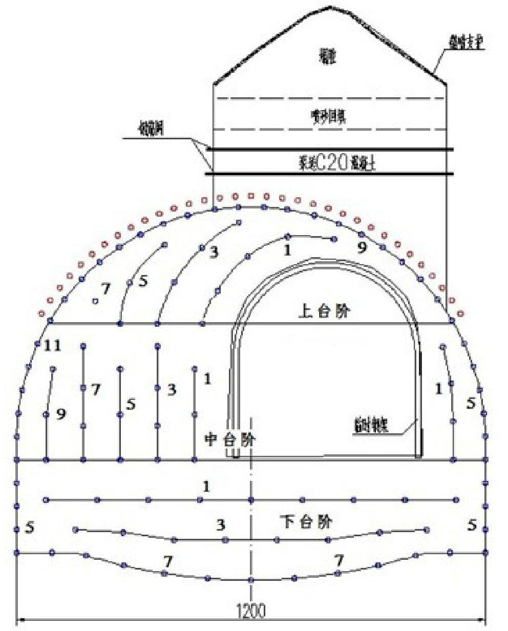 隧道拱腰位置图片