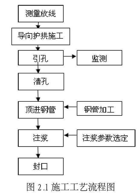 淺埋暗挖隧道水平長大管棚超前支護施工技術