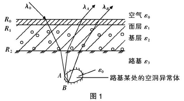 【摘 要】本篇文章主要闡述了高速公路路基路面無損檢測技術的工作