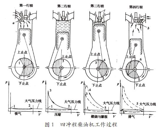 配气相位图气门重叠角图片