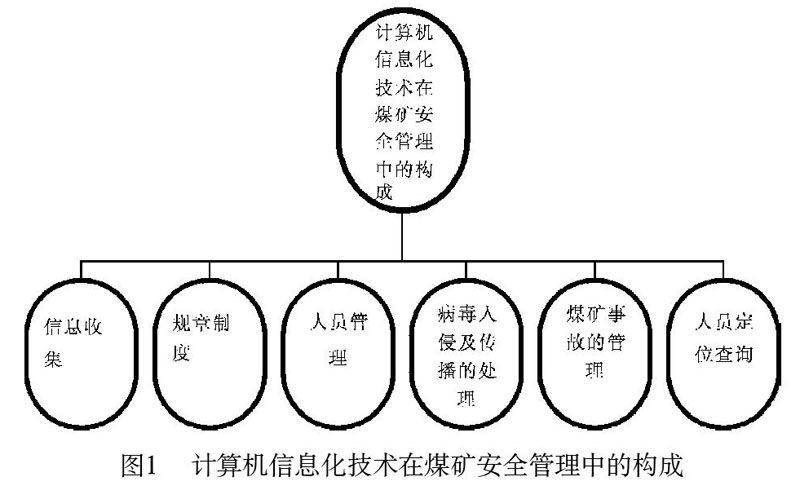 网络借贷信息中介业务活动管理暂行办法_计算机网络技术在生产信息管理中的应用_计算机和网络保密管理