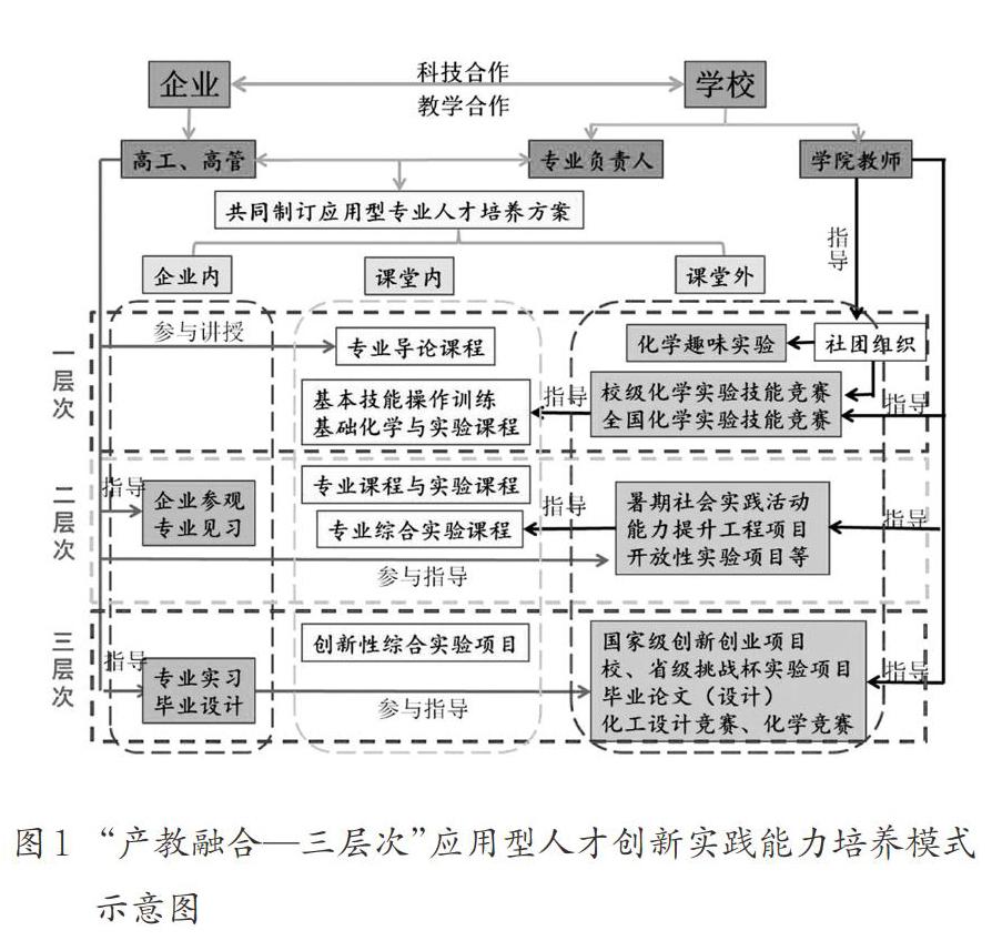 [摘 要]应用型人才已成为地方本科院校转型发展过程中主要的人才培养