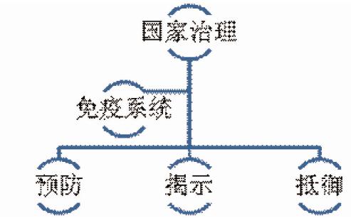 国家审计如何在国家治理中实现良治