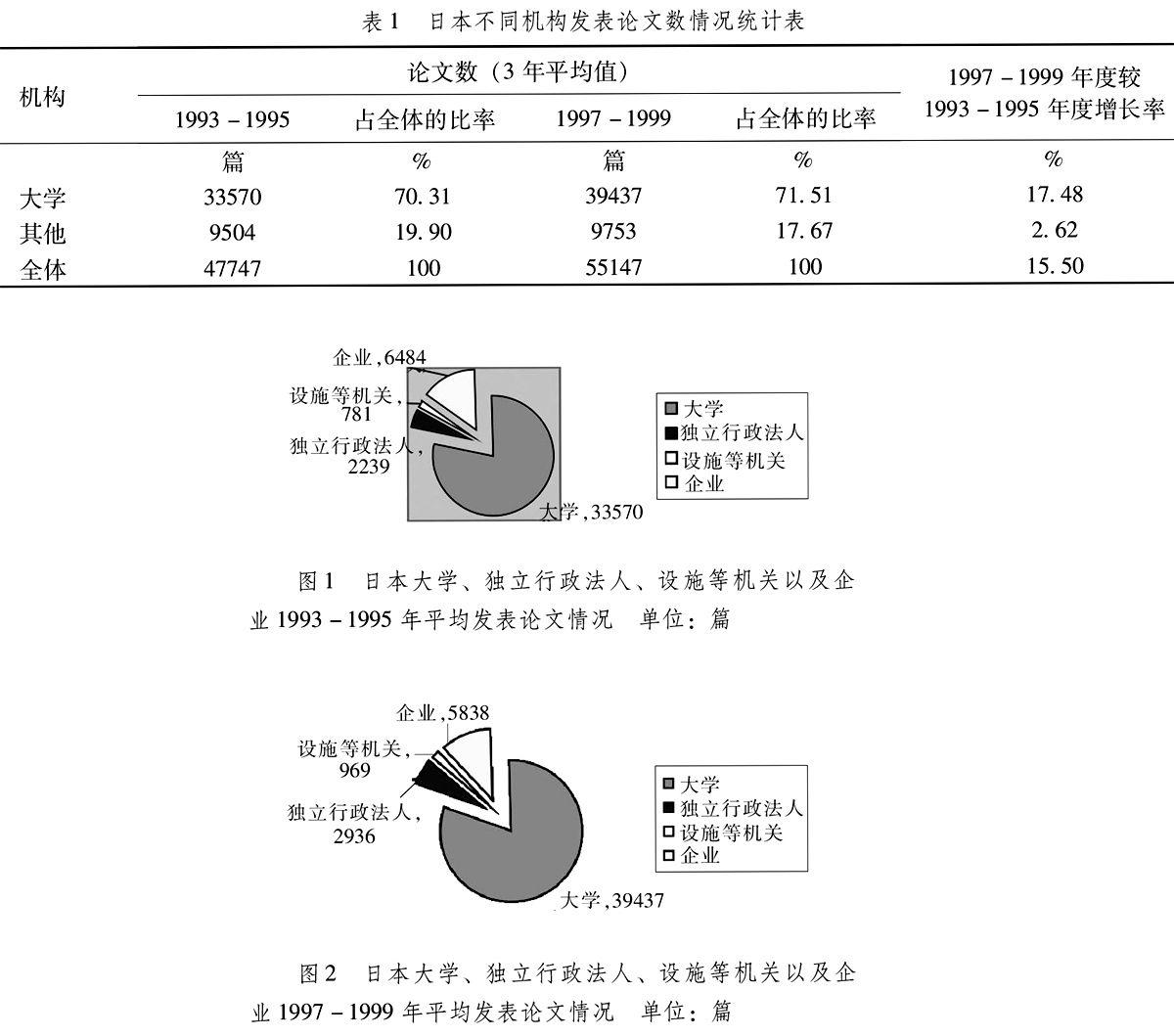 日本 21世纪卓越中心计划 研究 参考网