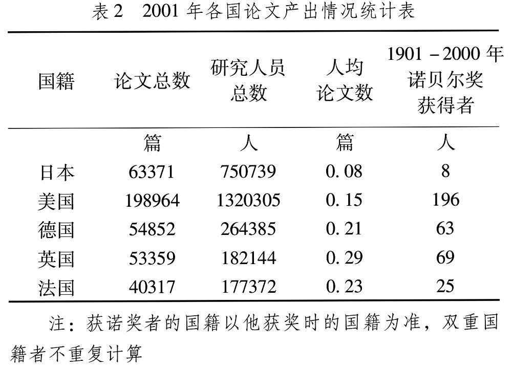 日本 21世纪卓越中心计划 研究 参考网