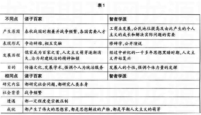 中国诸子百家与古希腊先哲之比较