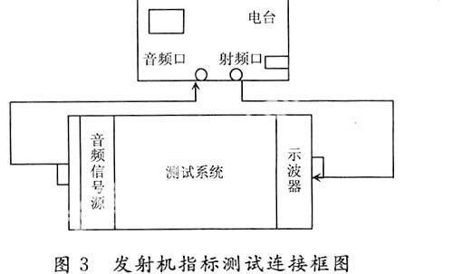 军用短波电台野战通用自动检测系统测试方法研究