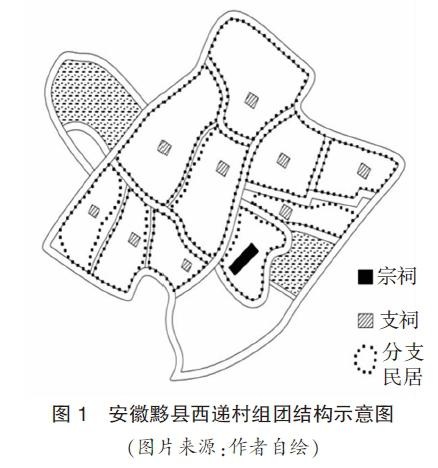 徽州传统聚落与建筑的审美特征及现代启示