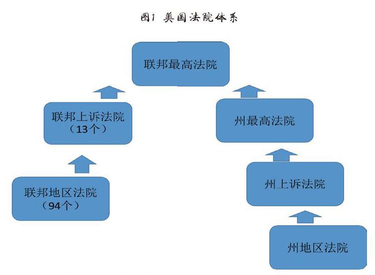 美国法院系统图解英文图片