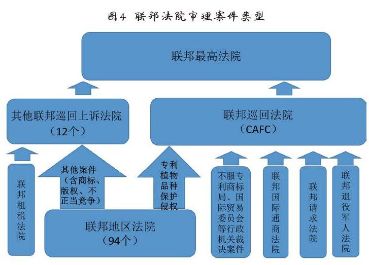 美国法院系统图解图片