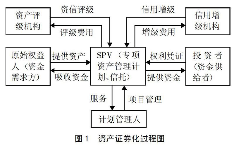 资产证券化图示图片