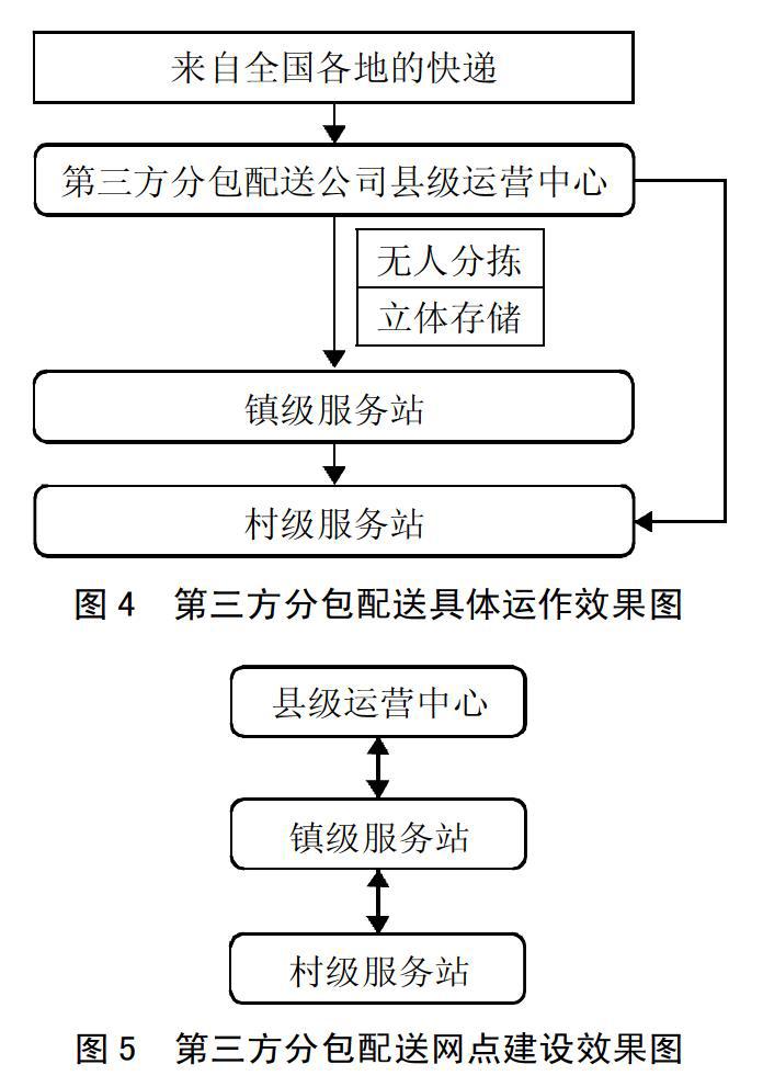 农村物流最后一公里解决之道