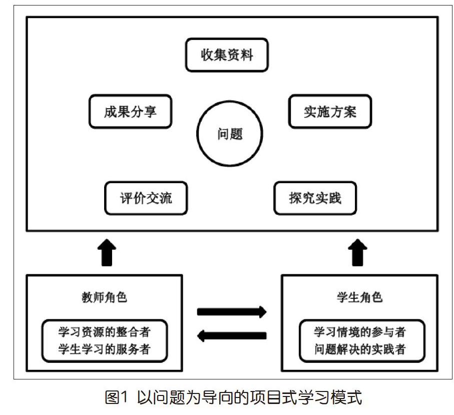 项目式教学是指以某个具体问题为导向,通过实施一个完整的项目而进行