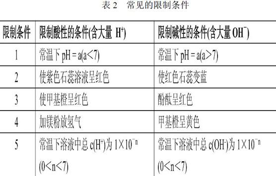 廣西高考改革背景下有效解答高考化學離子共存問題的建議