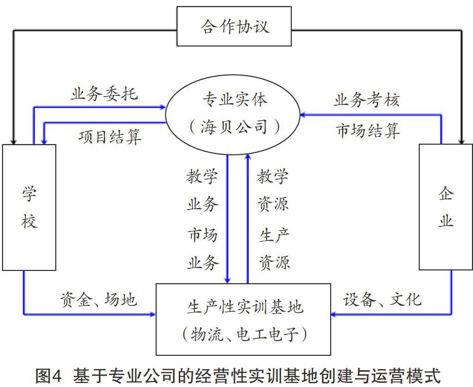 中高职衔接模式下两个主体联合共建实训基地研究