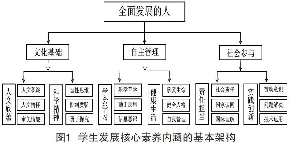 高中班级管理中学生核心素养的培养路径探究